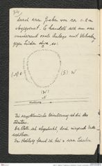 Seite 77, Tagebuch "Umgebung von Mistelbach | Poysdorf | Schanzleiten" (NHMW-PRAE-BBB-25)